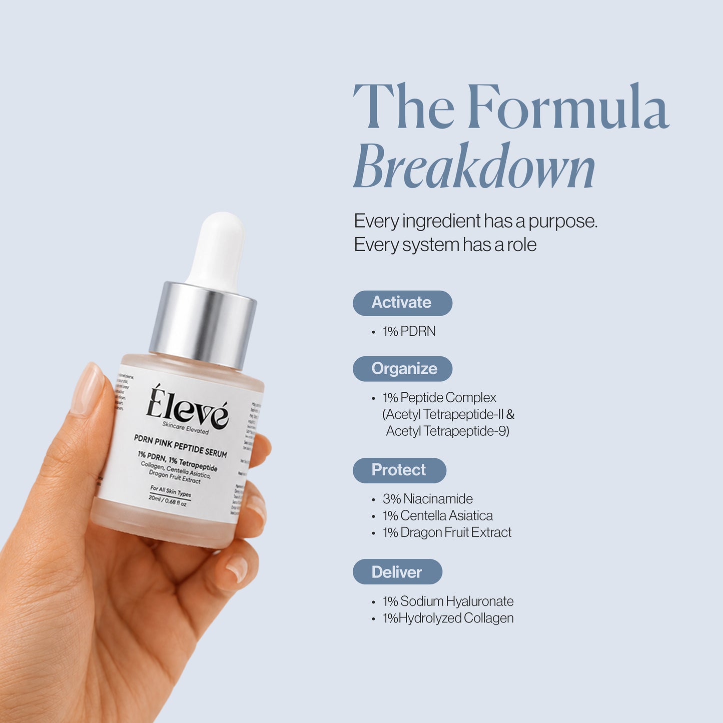 PDRN PINK PEPTIDE NIGHT SERUM-20ml